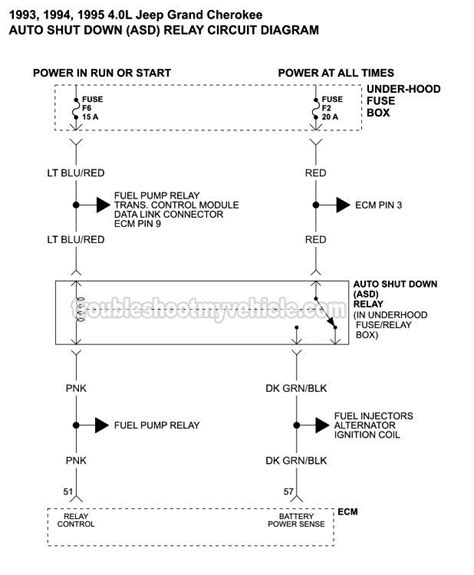 94 grand cherokee yj 5.2 power distribution box relay numbers|1995 grand jeep asd relay.